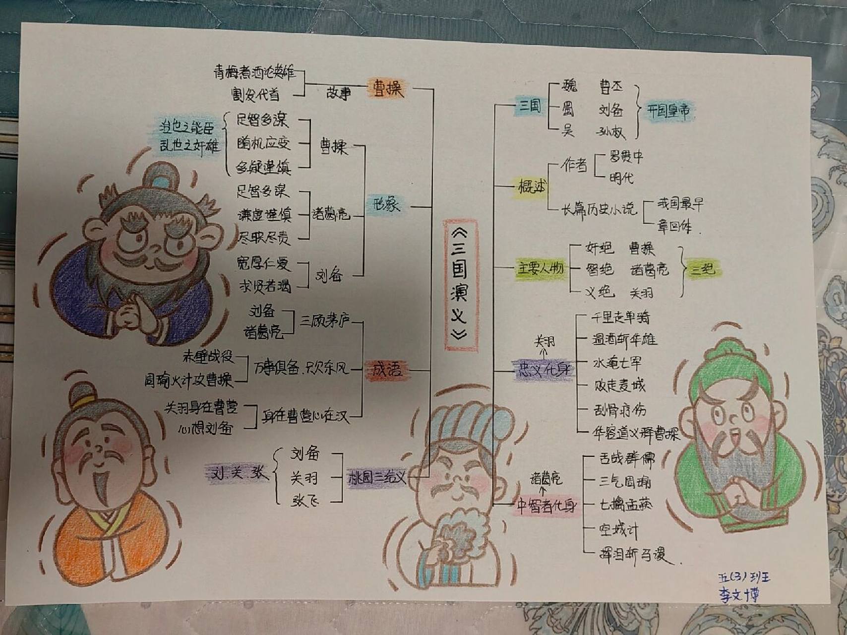 《三国演义》思维导图 思维导图