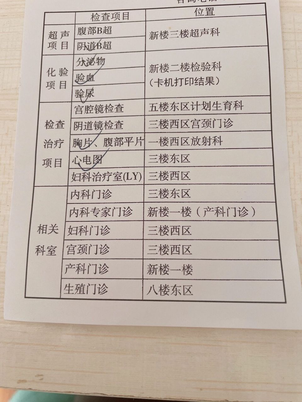 上环详细攻略 生完崽后8个月上的皮埋,哺乳期2年一直没有月经,正在