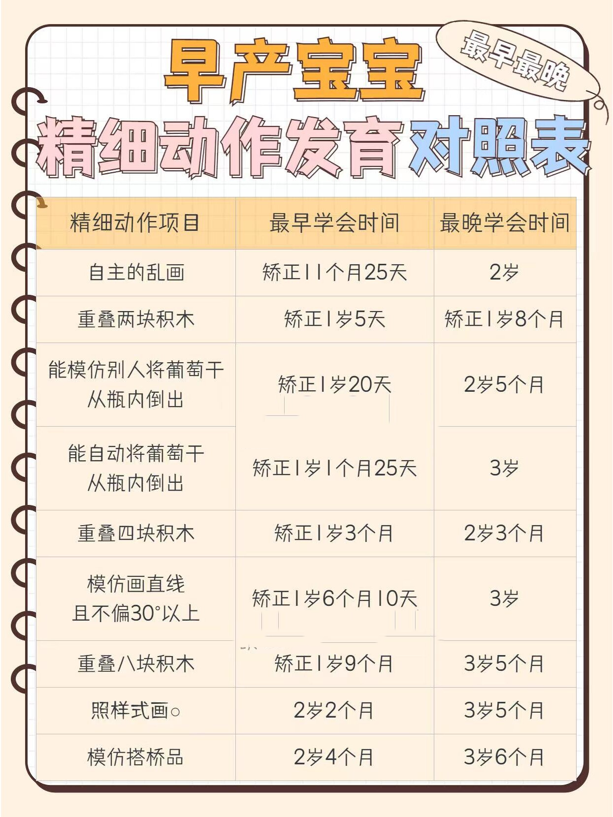 早产宝宝精细动作发育对照表