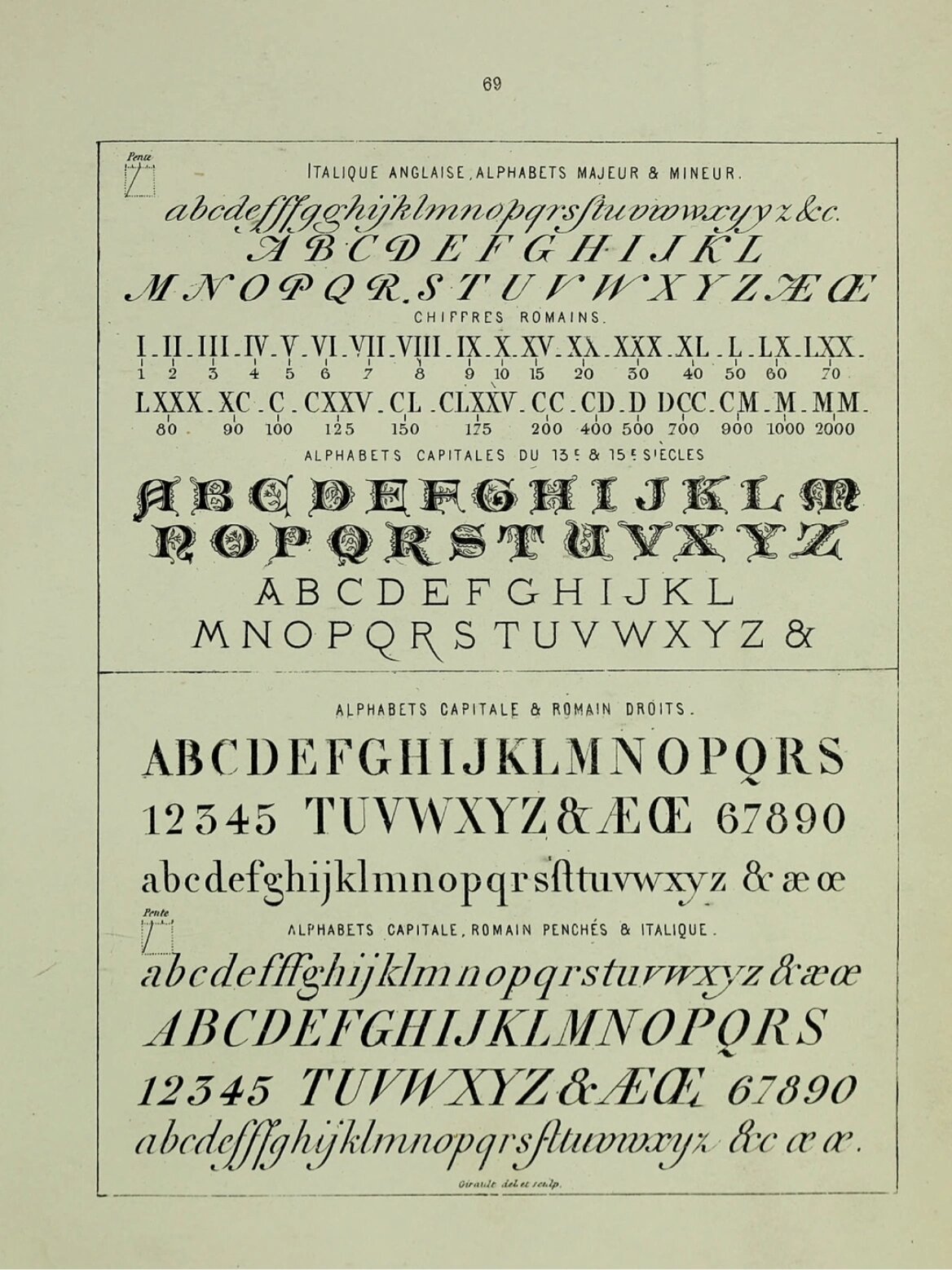 古代欧洲英文字母花式字体合集和花体名字