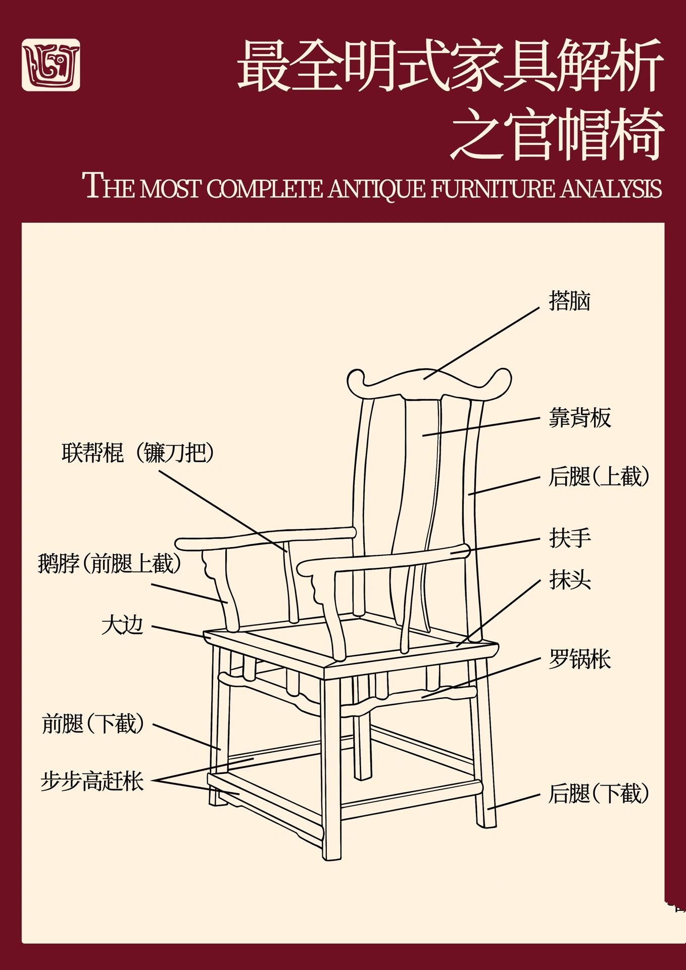 最全明式家具解析———官帽椅