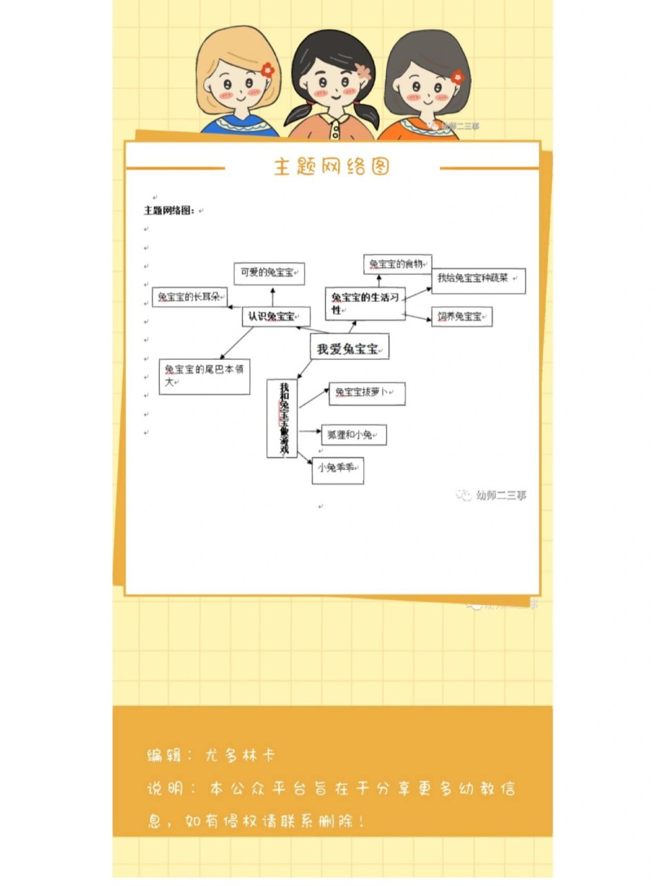 网络图,户外等 幼儿园主题活动《可爱的兔宝宝》,主题网络图,五大领域