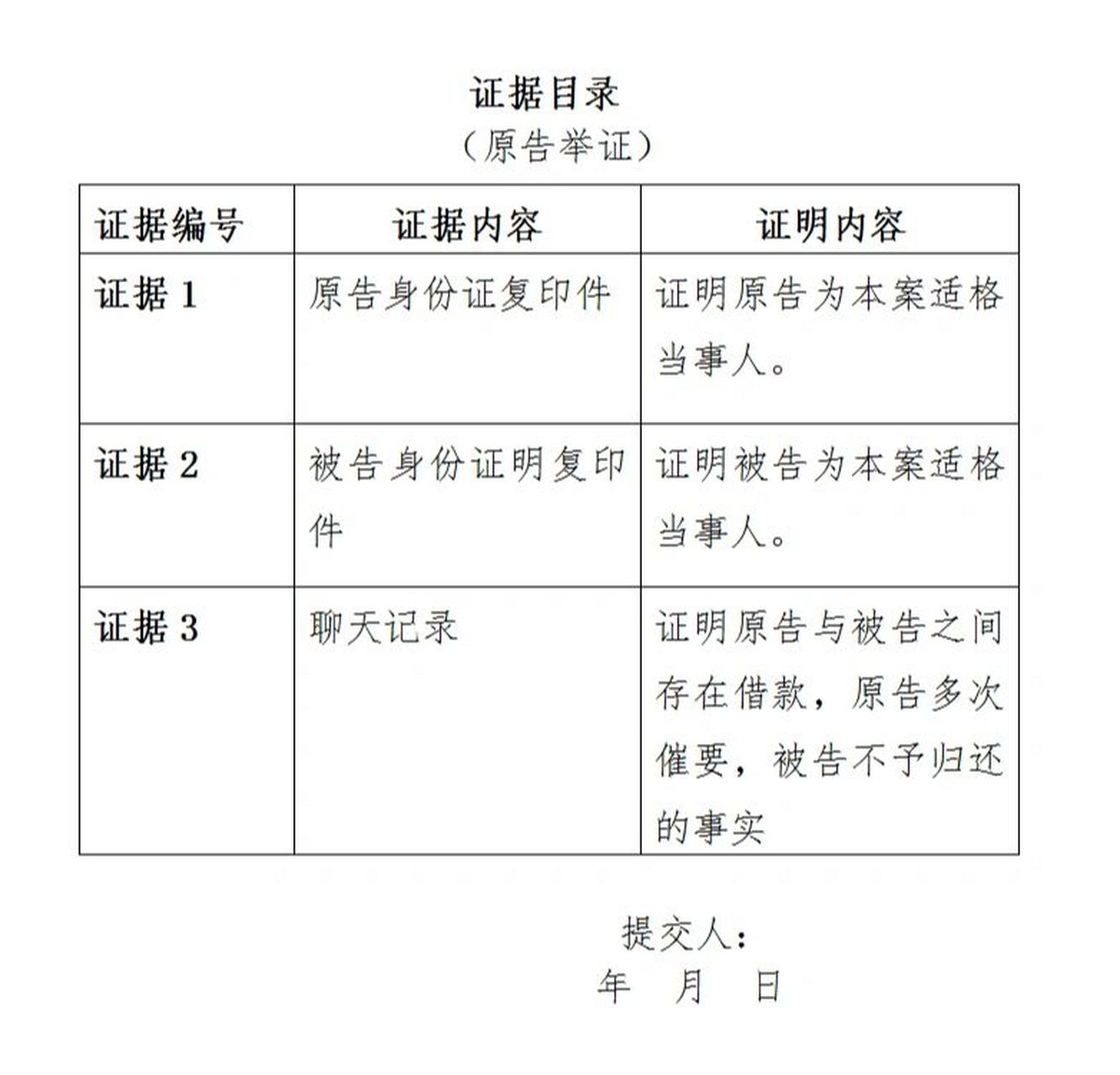 现金借款没有借条起诉状证据目录模板 这是一个现金借款,原告只有问