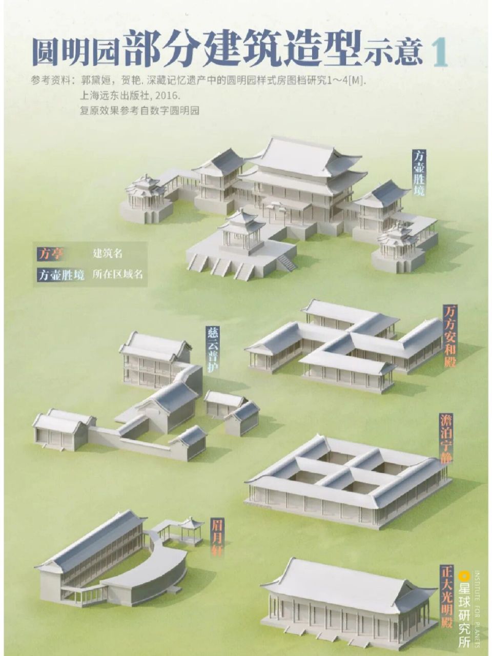 假如圆明园不曾被烧毁,它必定是建筑学家心中的又一座伊甸园.