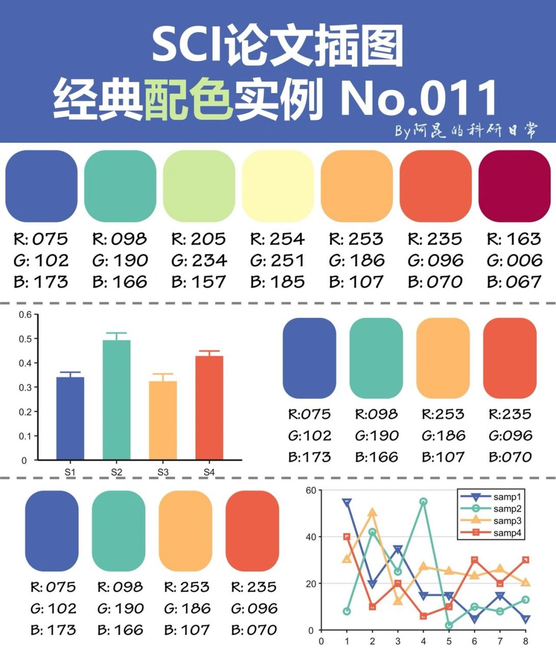 sci论文插图经典配色实例 第11期 分享一个7色渐变配色,喜欢的朋友