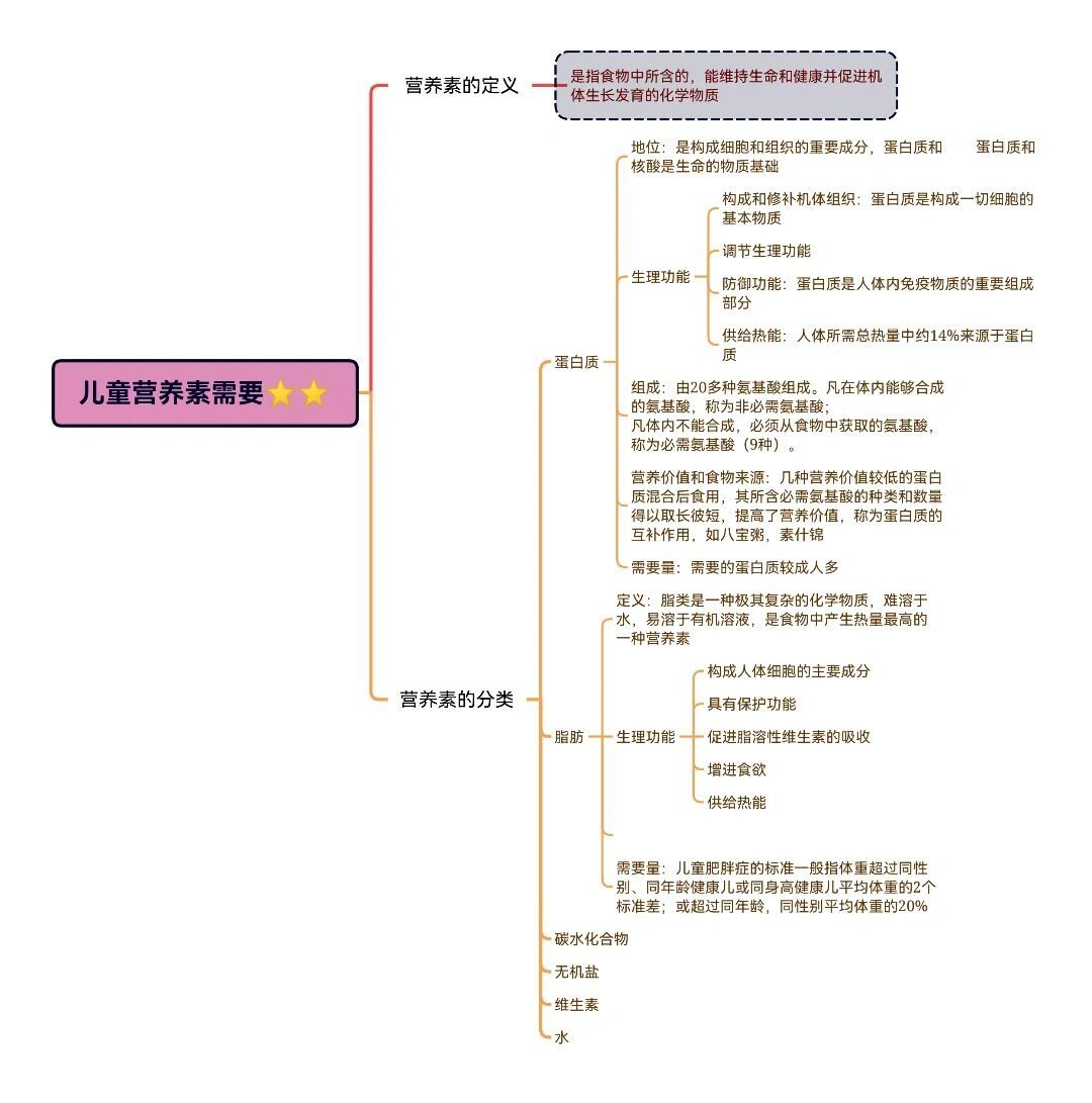 健康联想导图图片