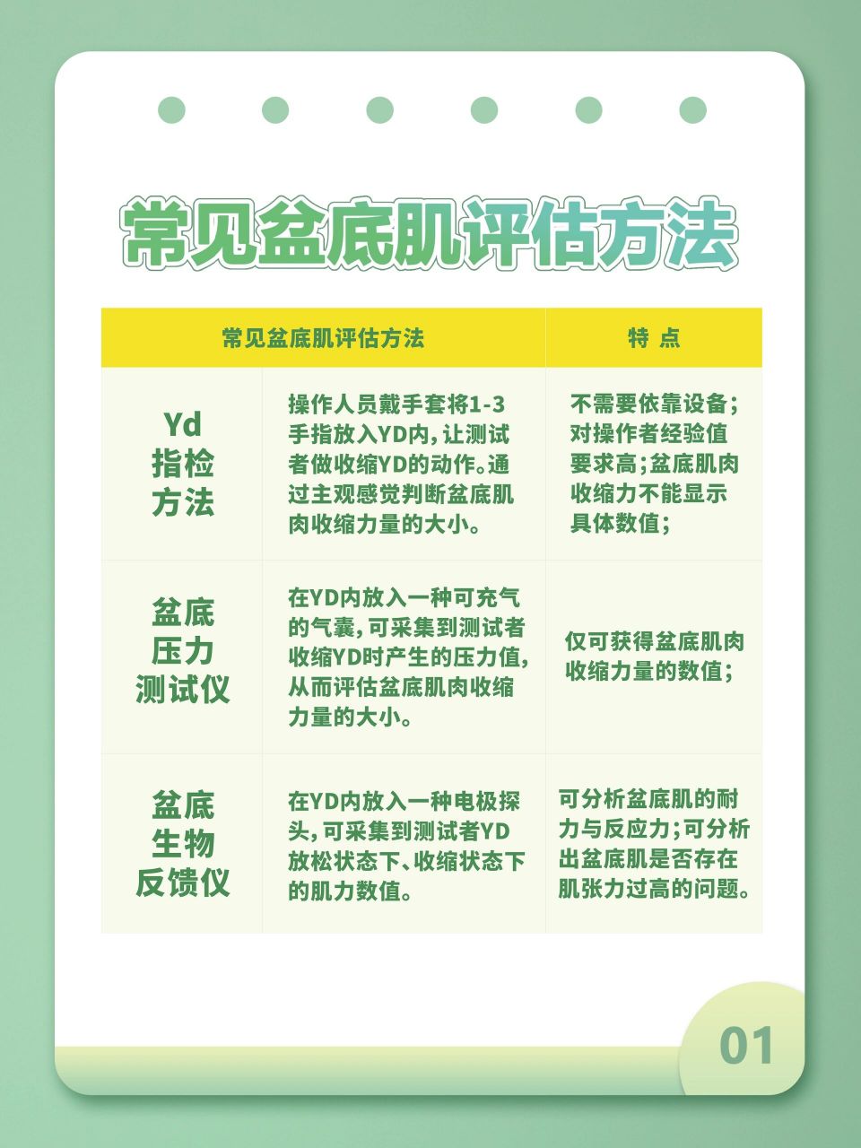 评估的方法有以下几种=评估的方法有以下几种类型
