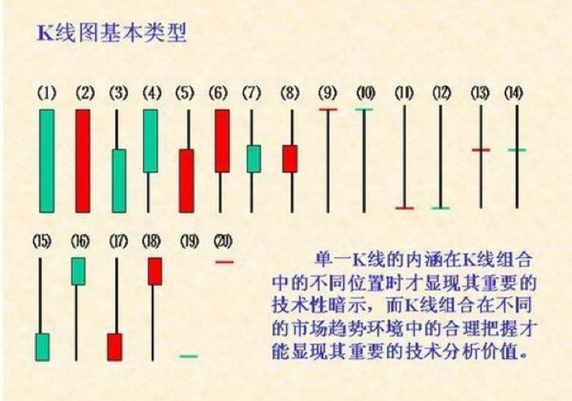 那么越声攻略今天就为大家介绍一些必涨必跌经典k线组合的形态,希望