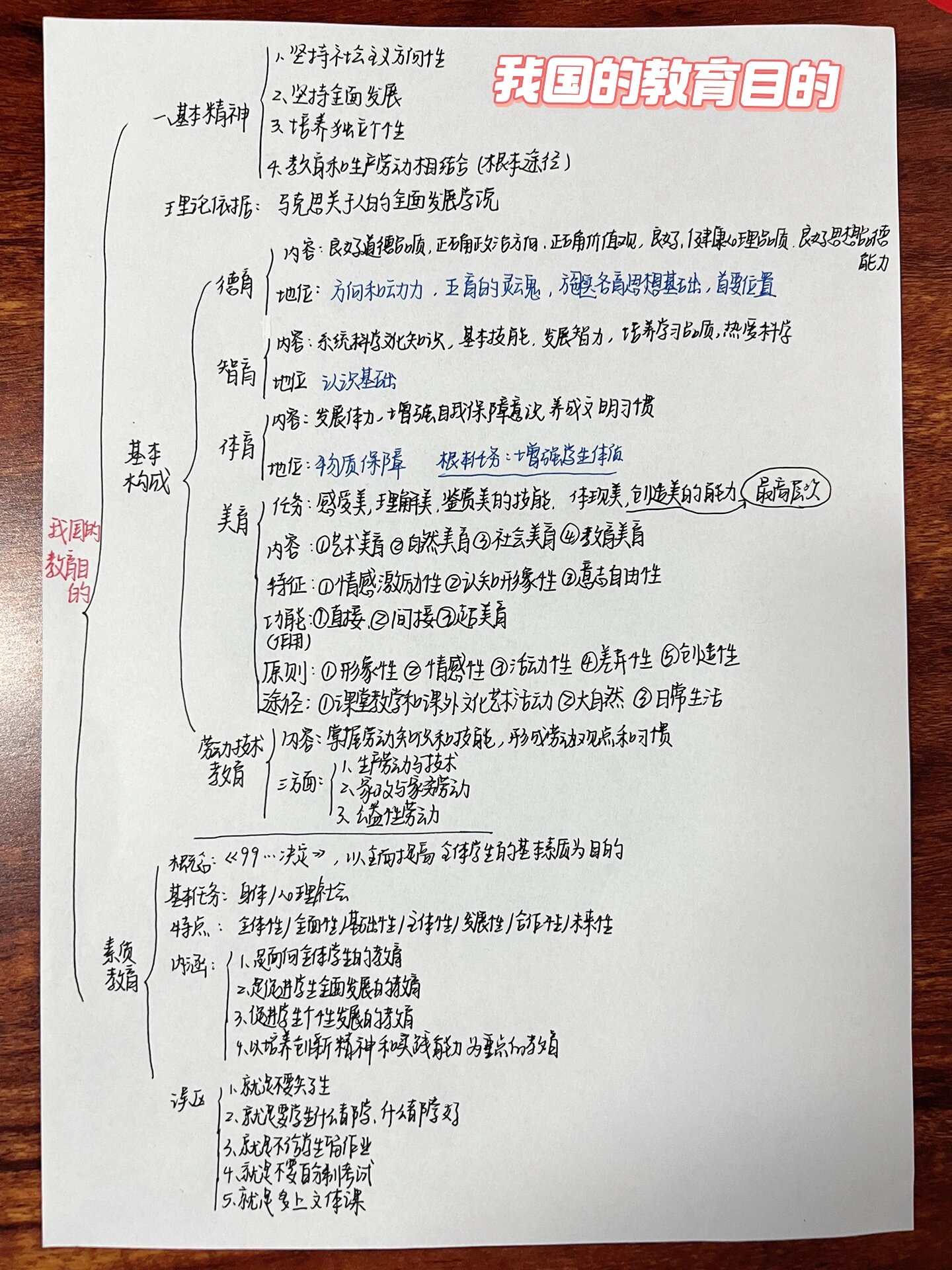 教育学框架图手写图片