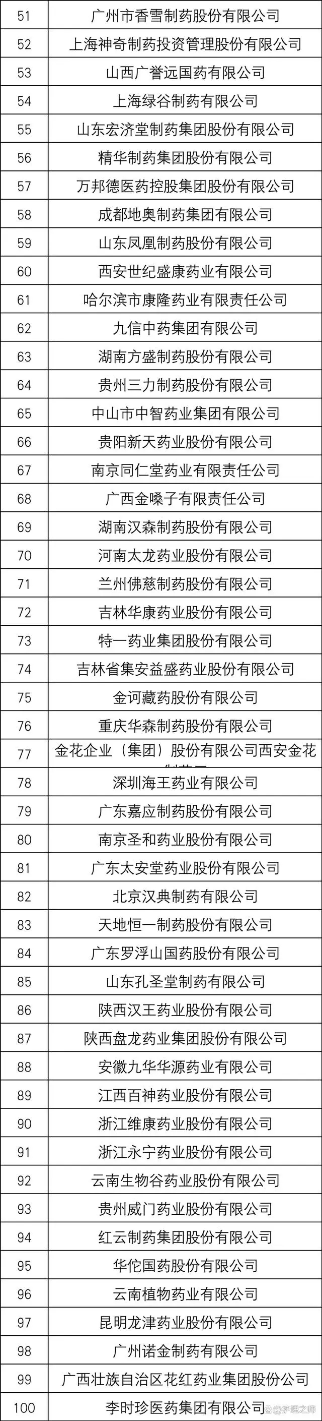 药企排名图片