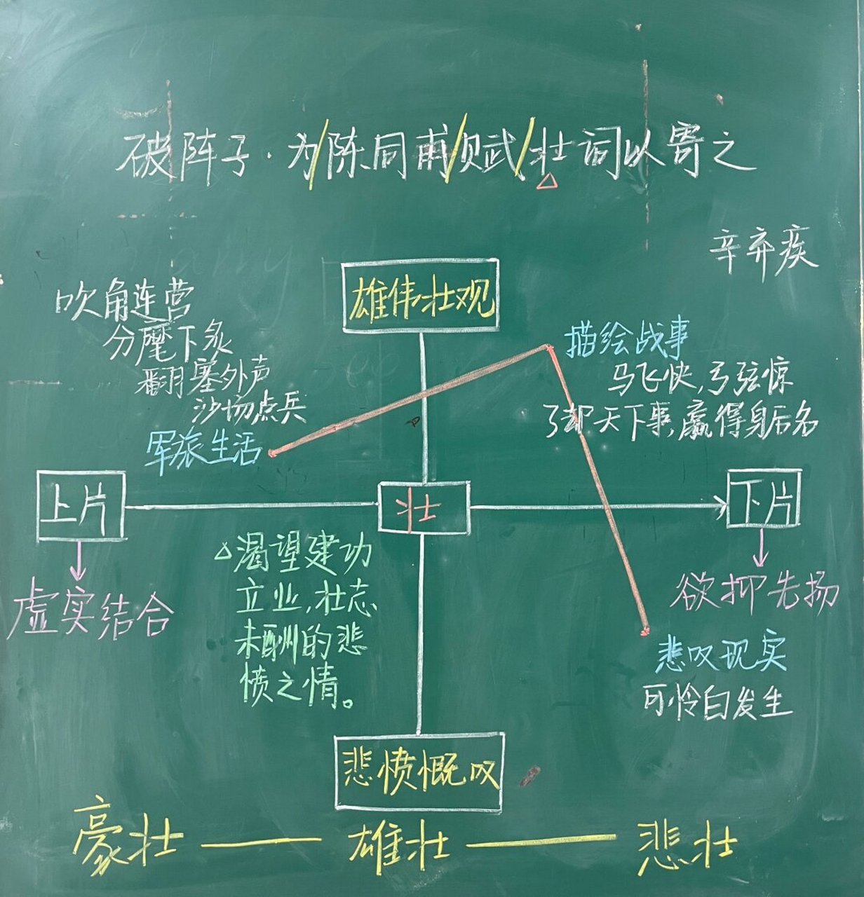 渔家傲的思维导图图片