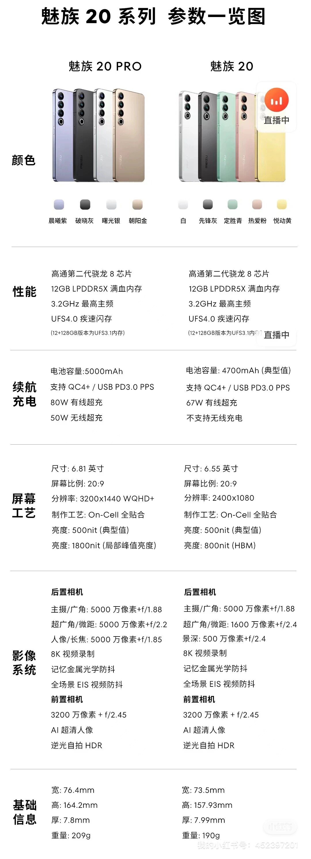 一张图了解魅族20系列三款机型的详细参数!