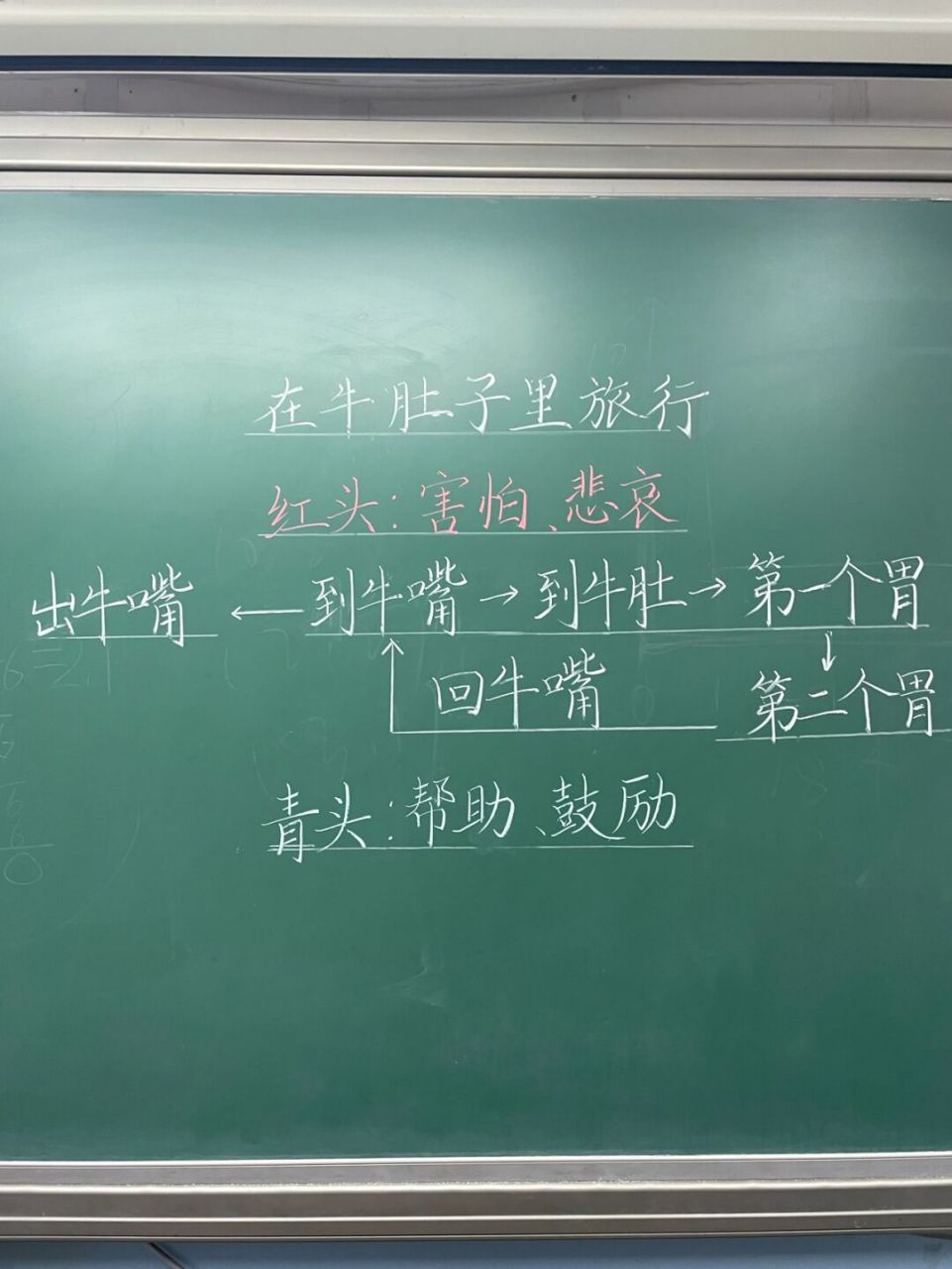 《在牛肚子里旅行》板书设计 #板书设计# #小学语文板书设计