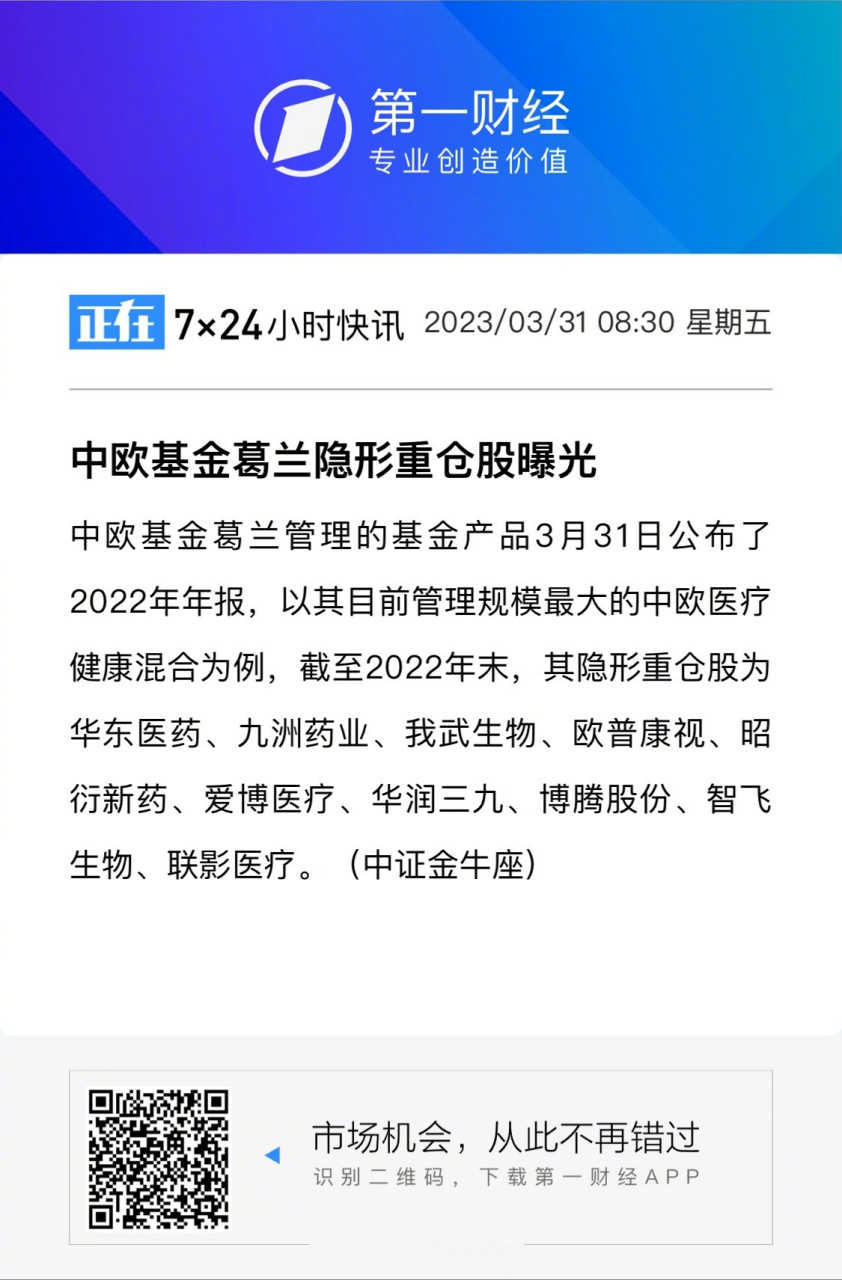 【中欧基金葛兰隐形重仓股曝光】中欧基金葛兰管理的基金产品3月31日