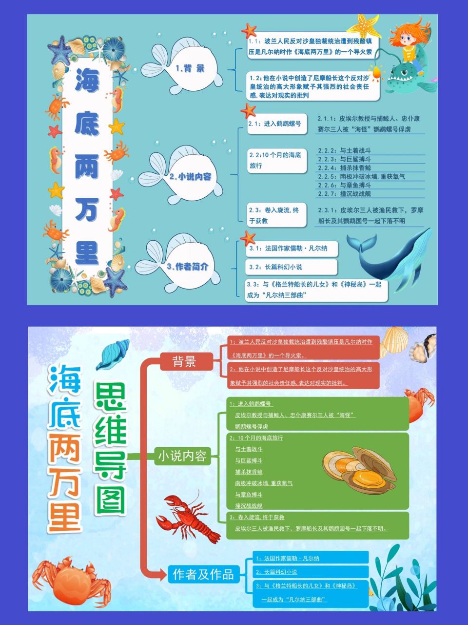 诺第留斯号思维导图图片