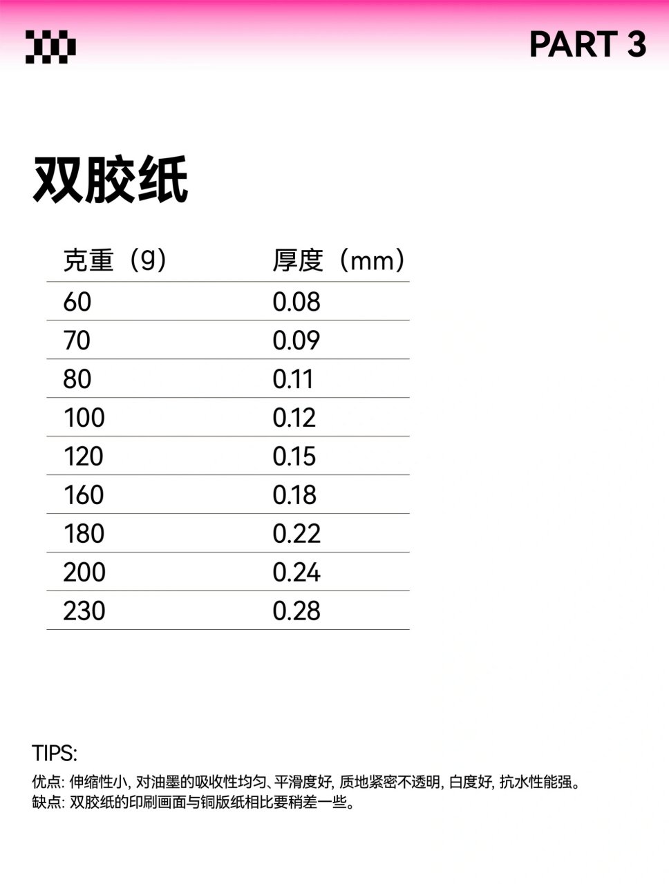 落地印刷必备6015常用纸张厚度克重整理73 —— 本篇分享了包装