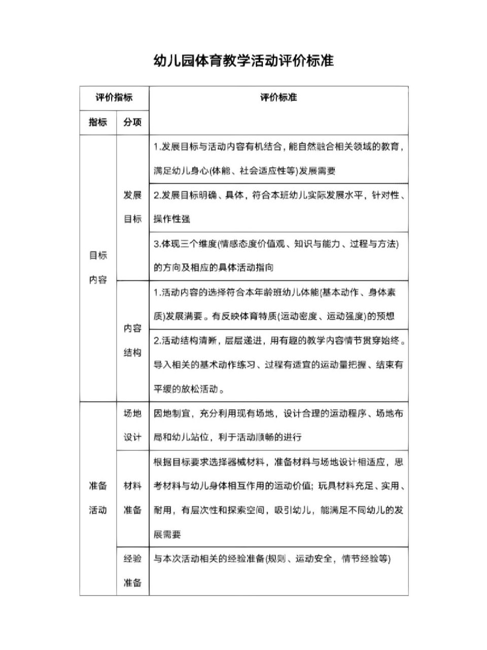 幼儿园体育游戏活动评价表 幼儿园体育游戏活动评价表