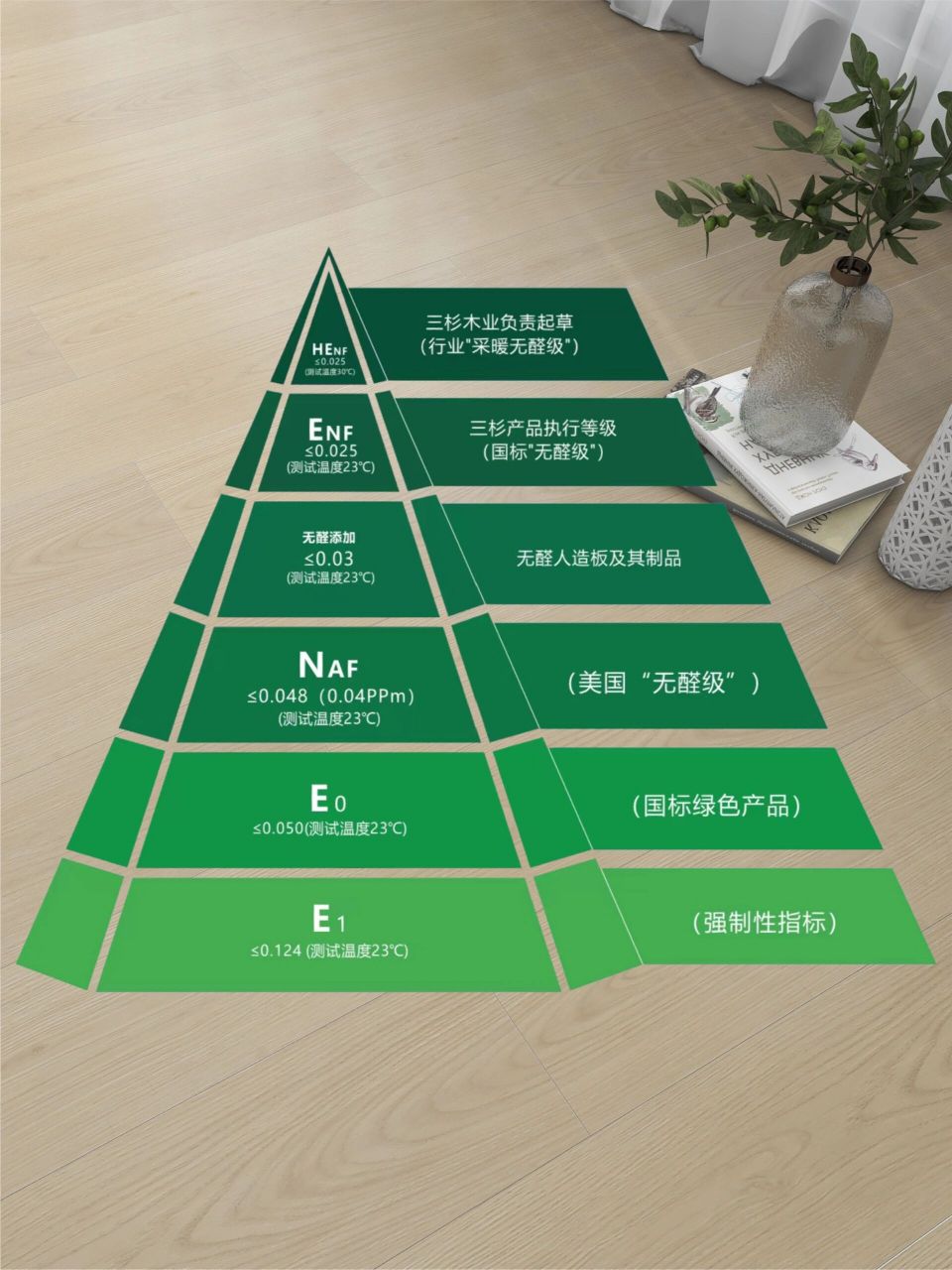 别再被忽悠,地板环保等级看这一篇就够了 大家在买地板时,销售会滔滔