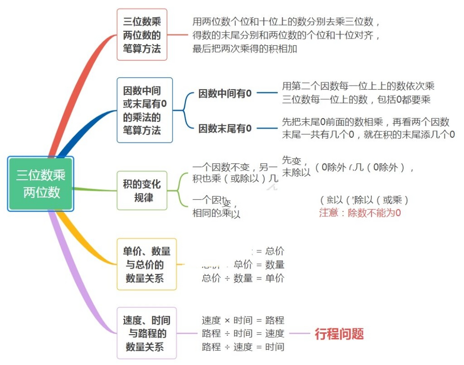 三位数乘两位数的方法图片