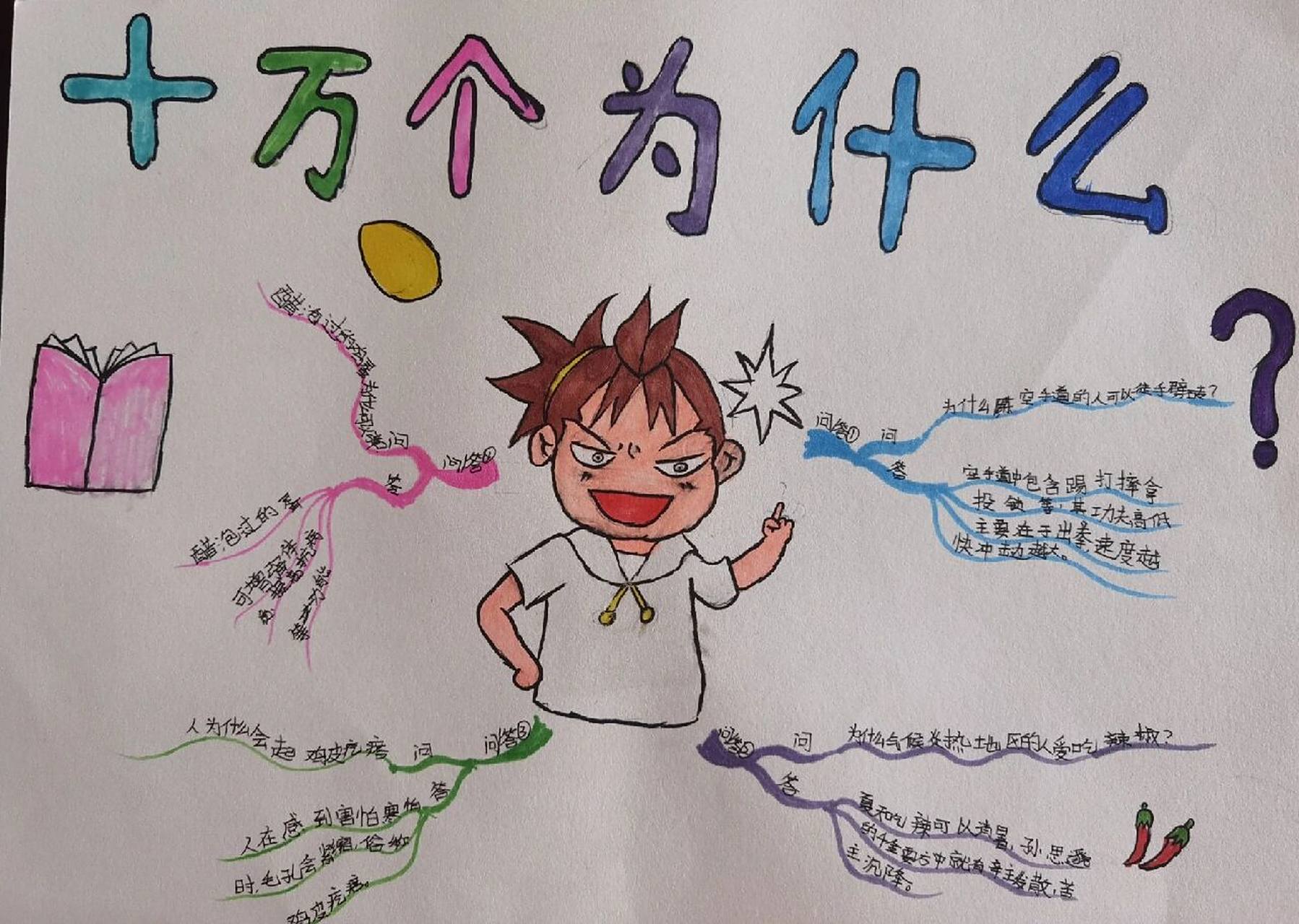 四年级《十万个为什么》思维导图 优秀作品