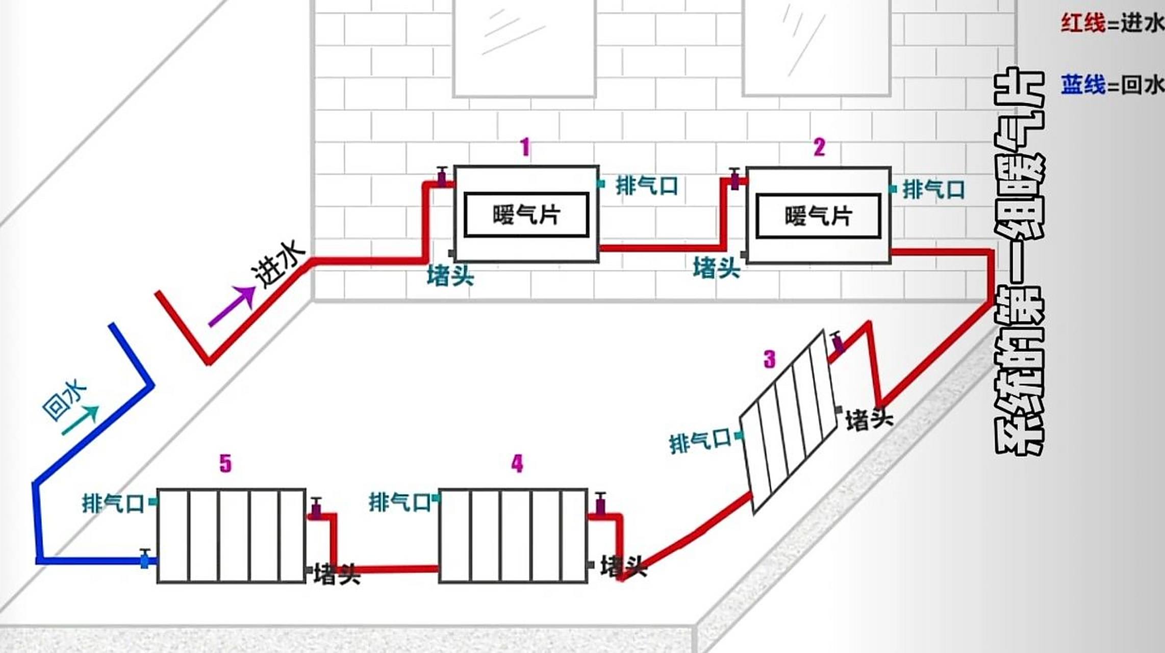 暖气串联和并联区别是什么?