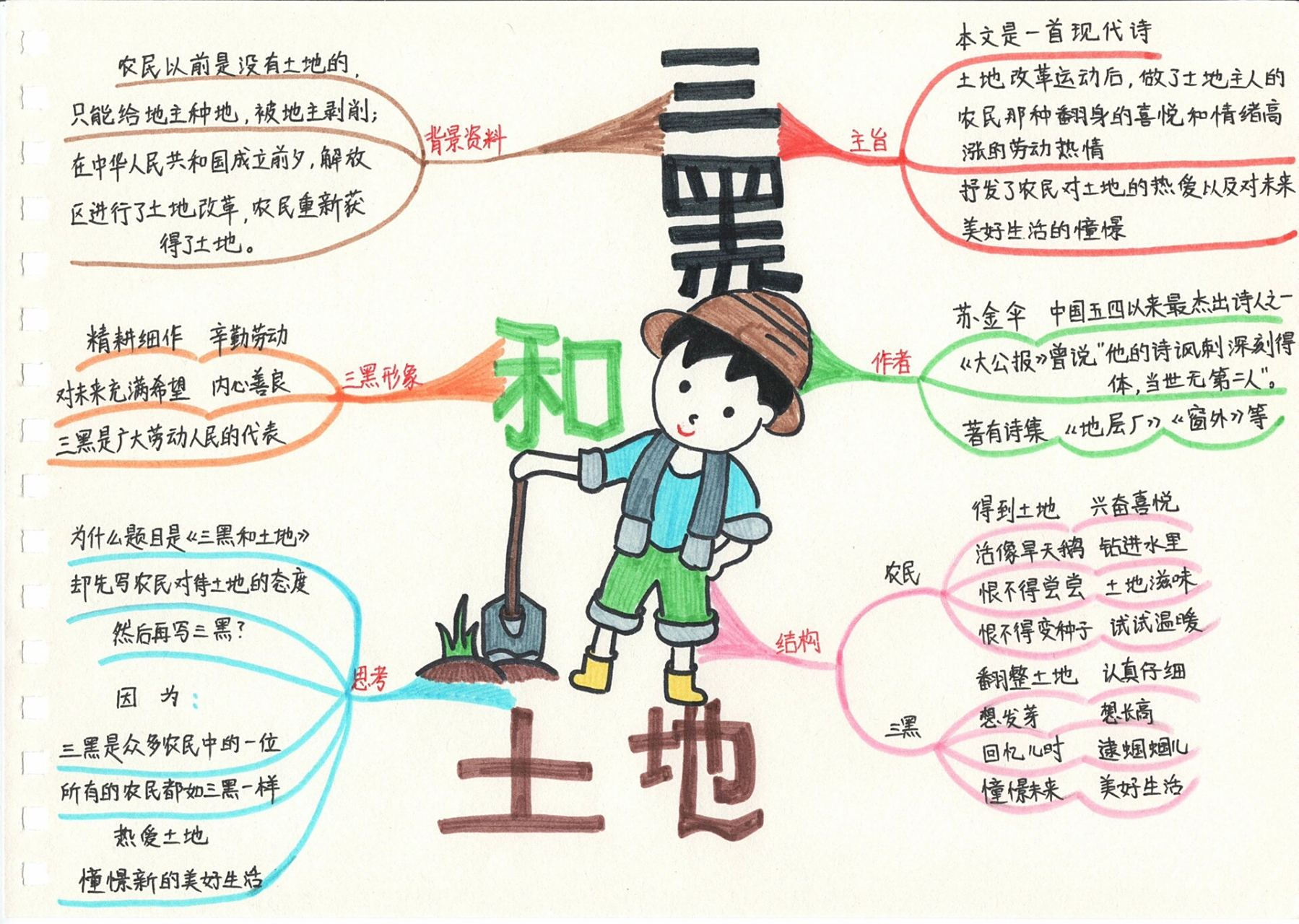 六上语文 三黑和土地 思维导图 六上语文 第二十一课 三黑和土地 思维