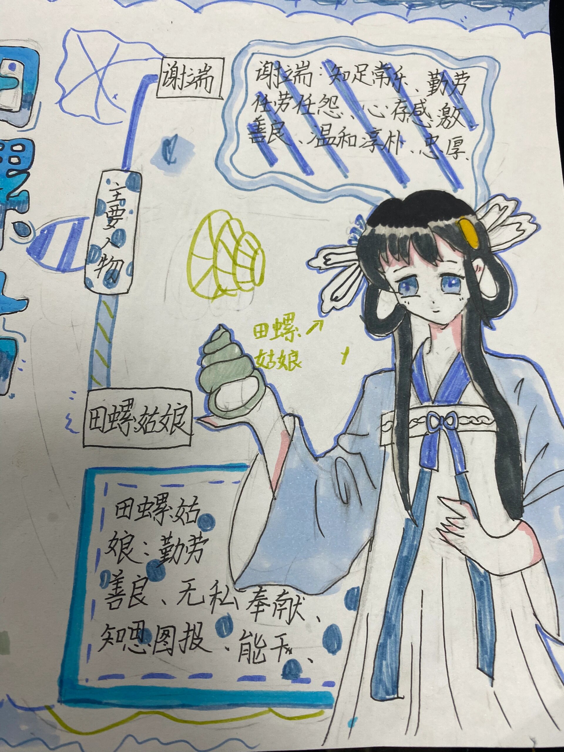 田螺姑娘思维导图