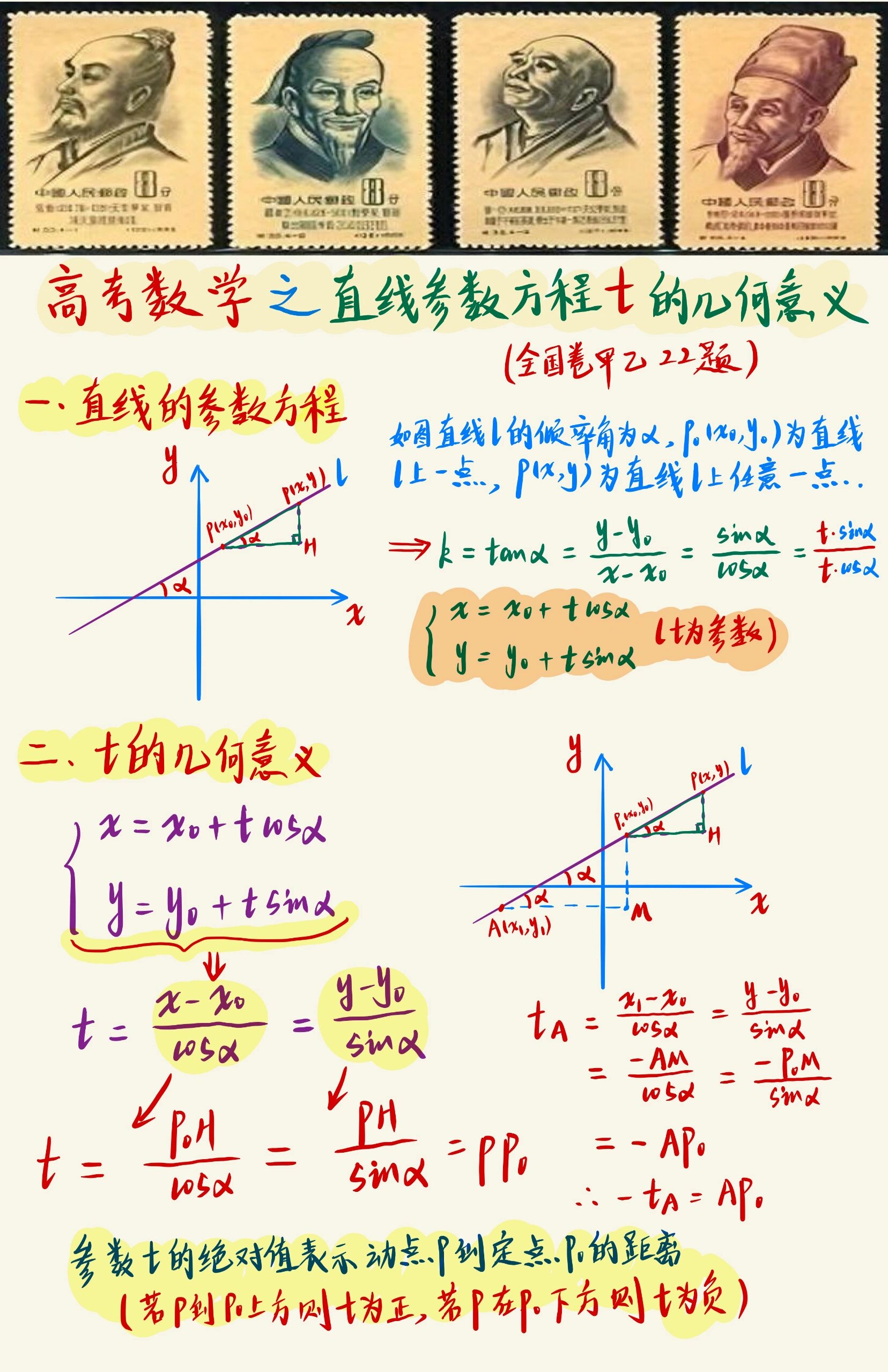 直线系方程，过两直线交点的直线系方程