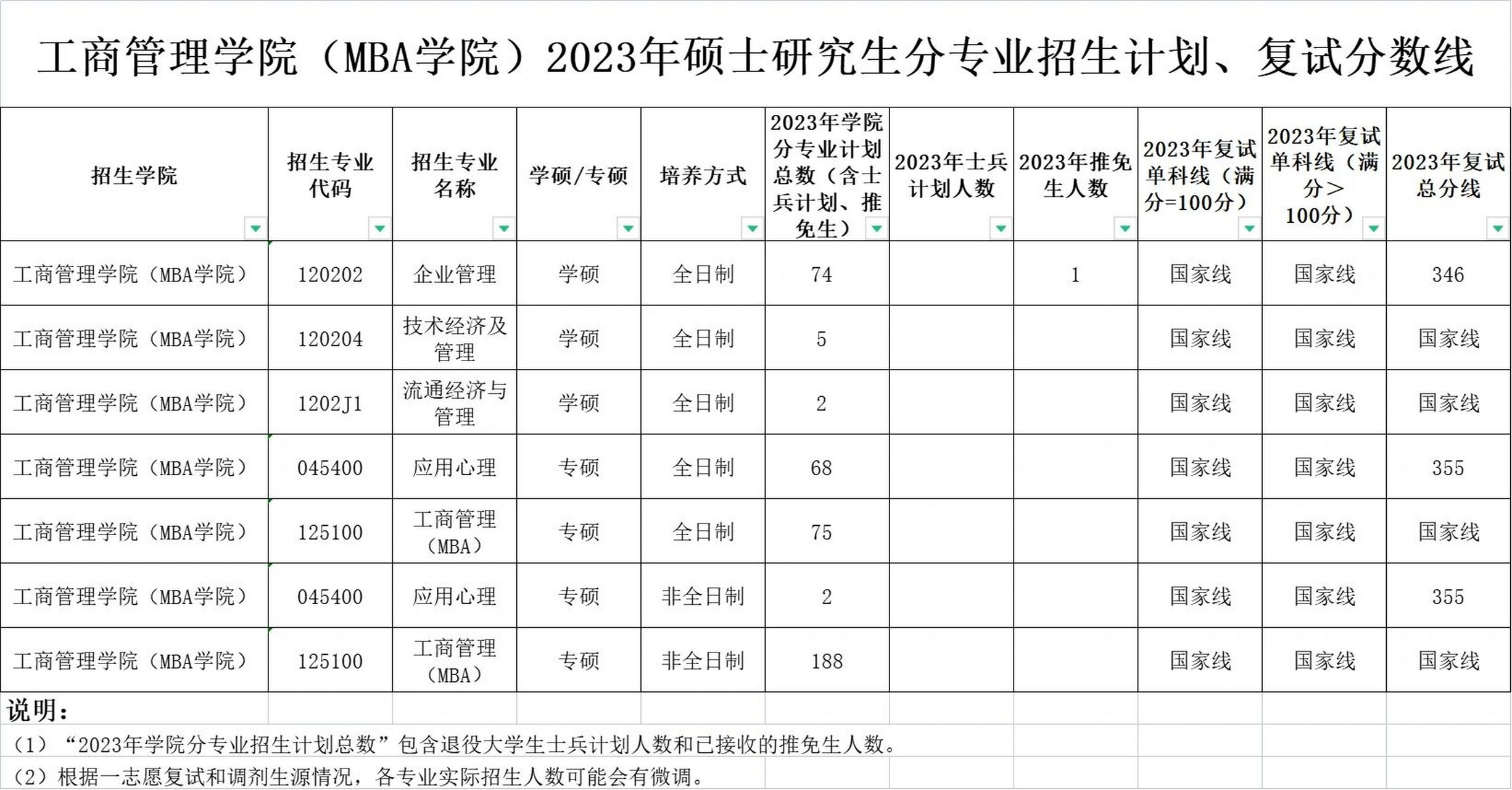 浙江考研报名费（浙江考研报名费用多少钱2024）《浙江考研报名费是多少》