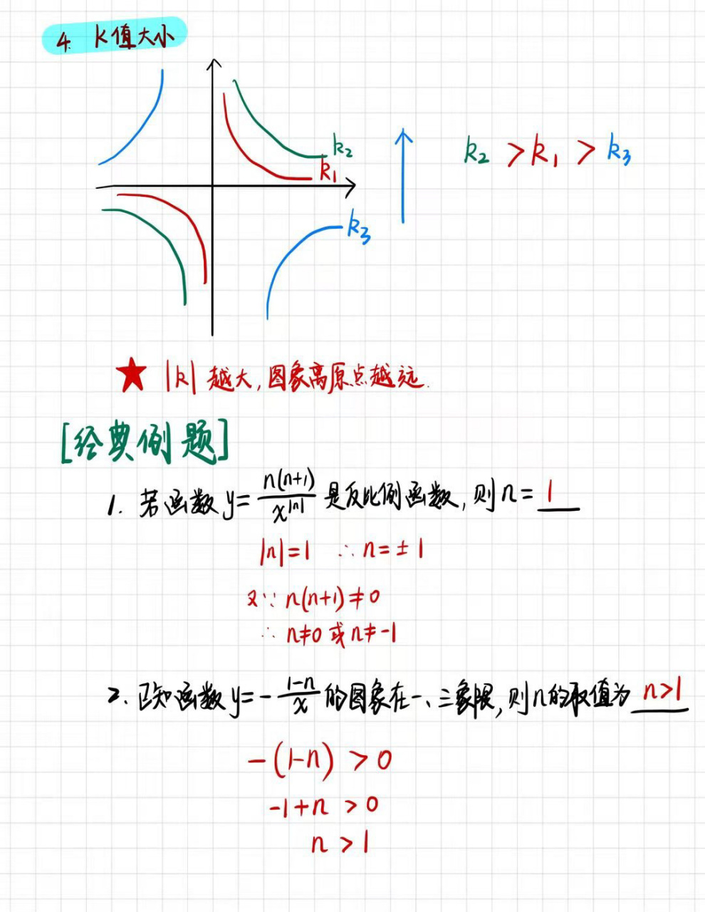 初三北师大版【反比例函数】笔记(一) 初三笔记|反比例基础|加油94