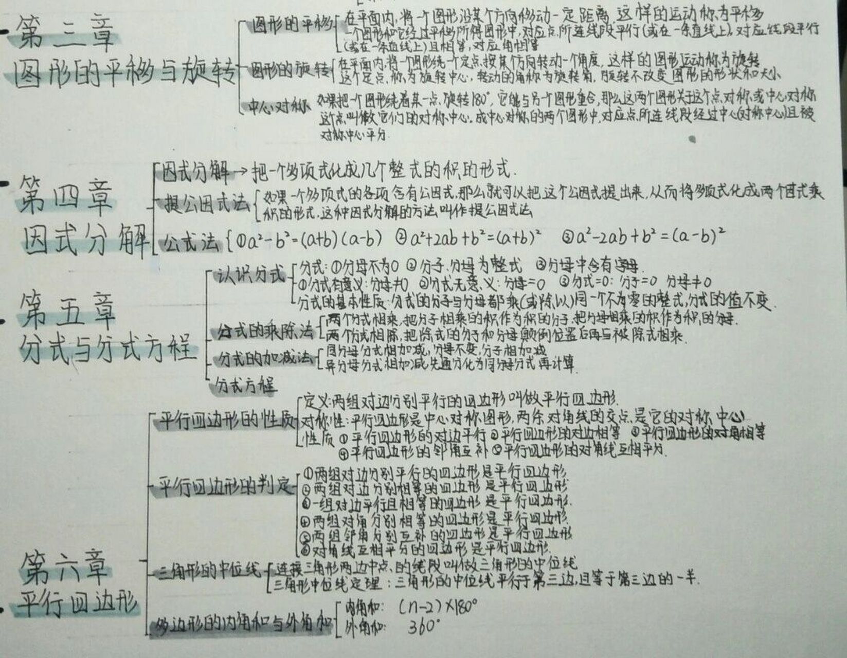 北师八下数学思维导图(详) 八年级下册北师大版数学思维导图!