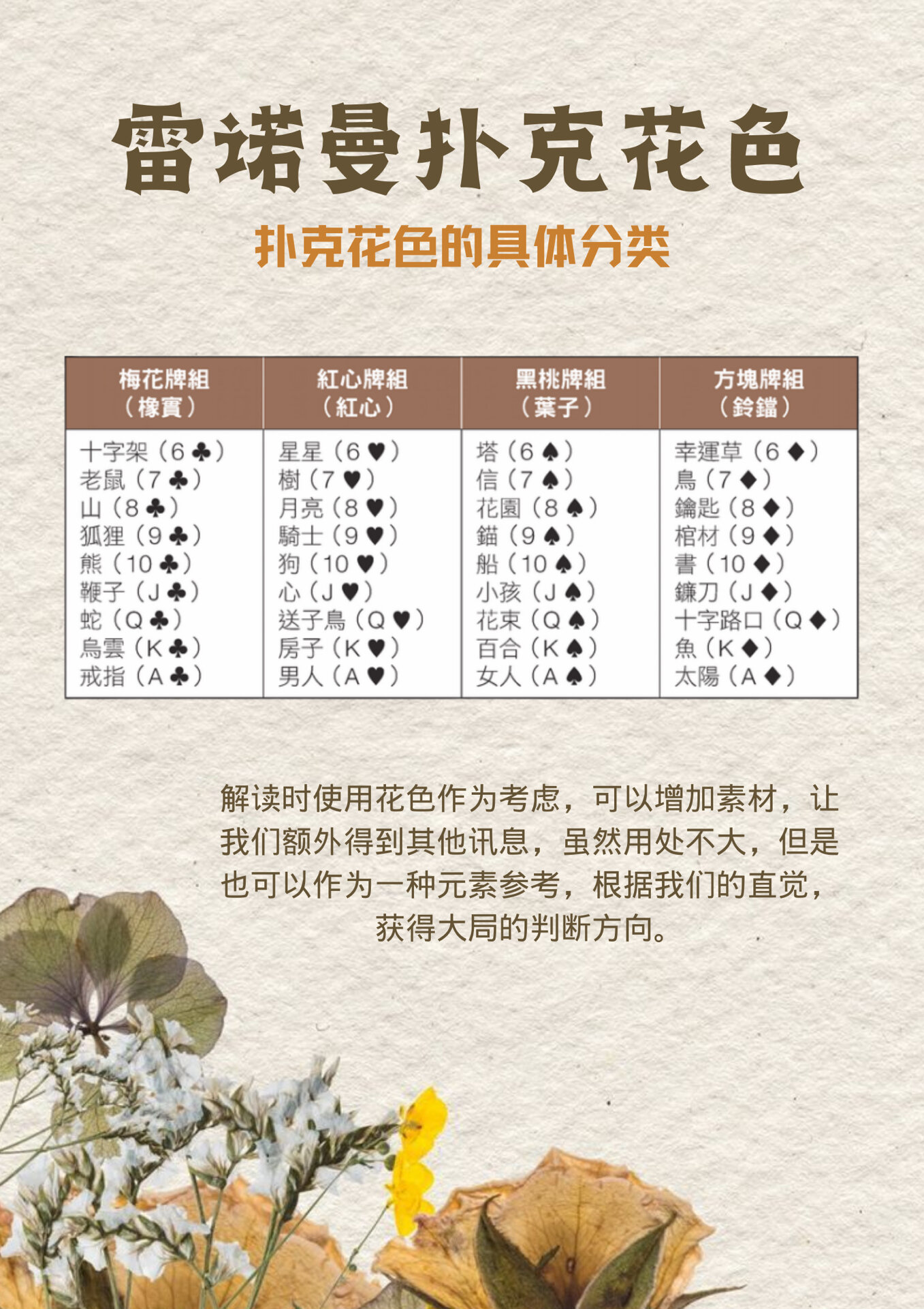 四组花色代表的意义