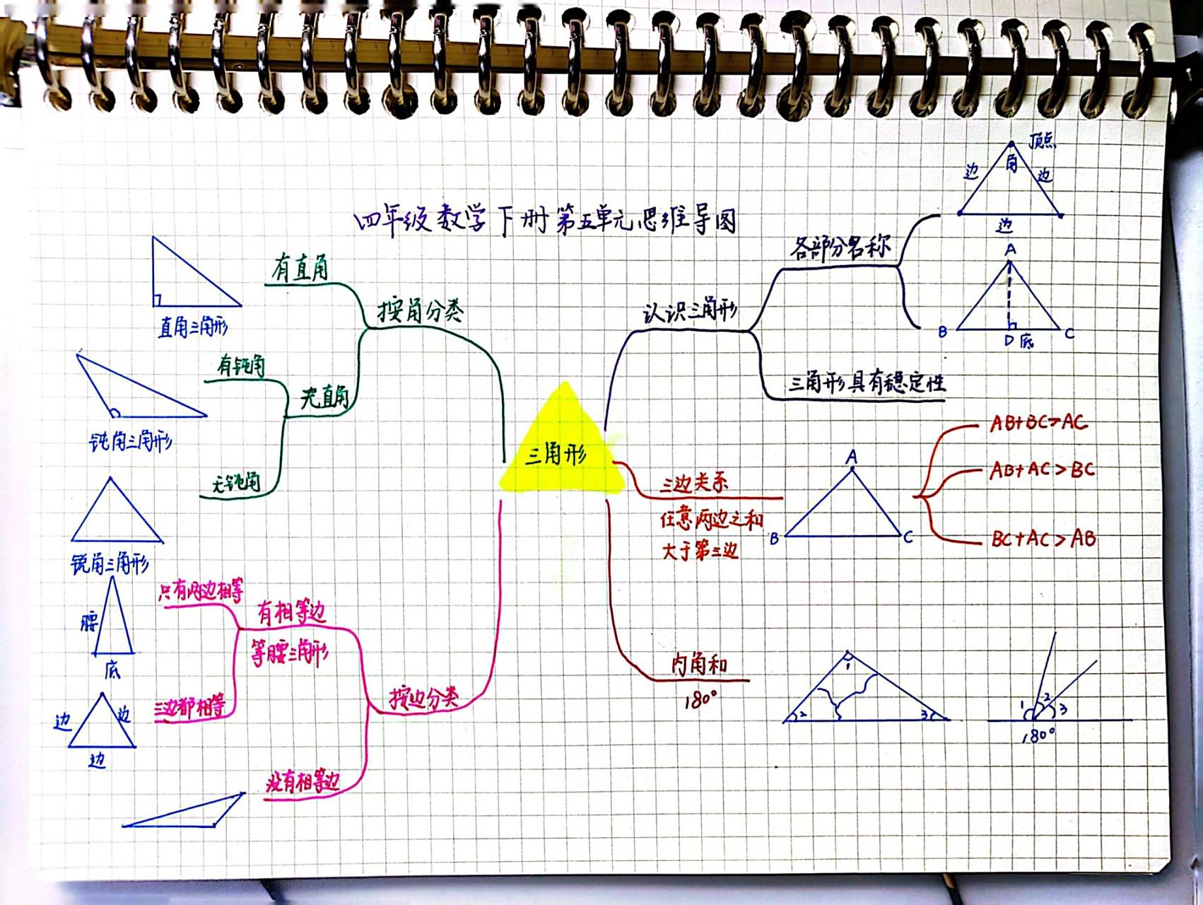 四年级数学下册第五单元思维导图 第五单元《三角形》思维导图
