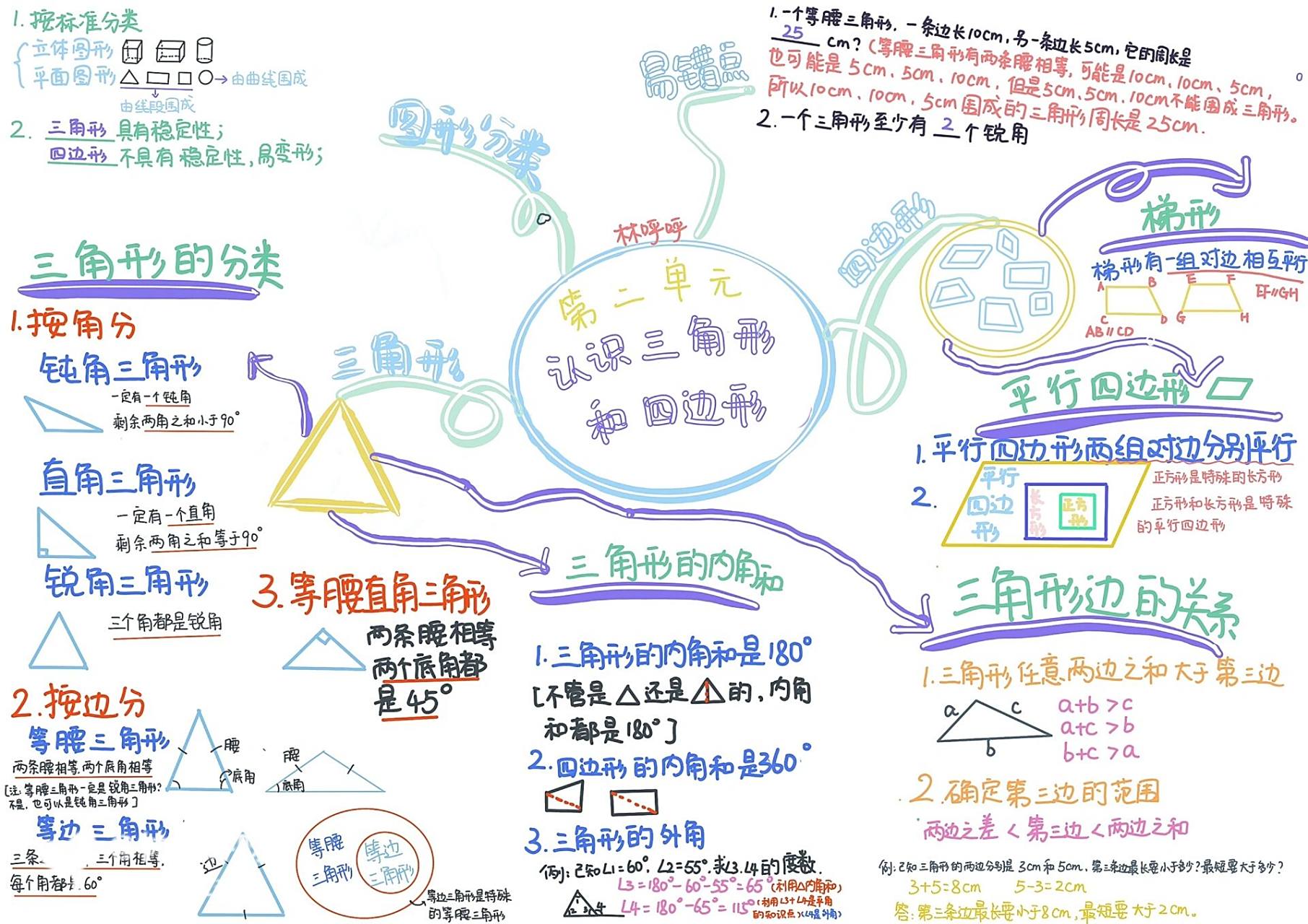 复盘95北师大版四下第二单元思维导图 第二单元你们学完了吗04