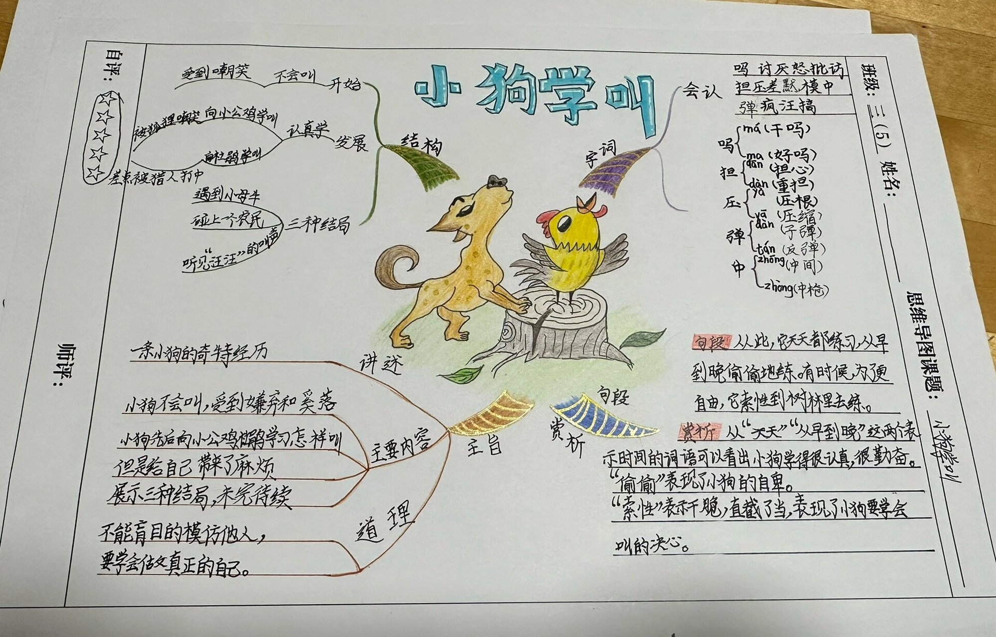 三年级语文思维导图_小狗学叫 三年级语文 第5单元 小狗学叫