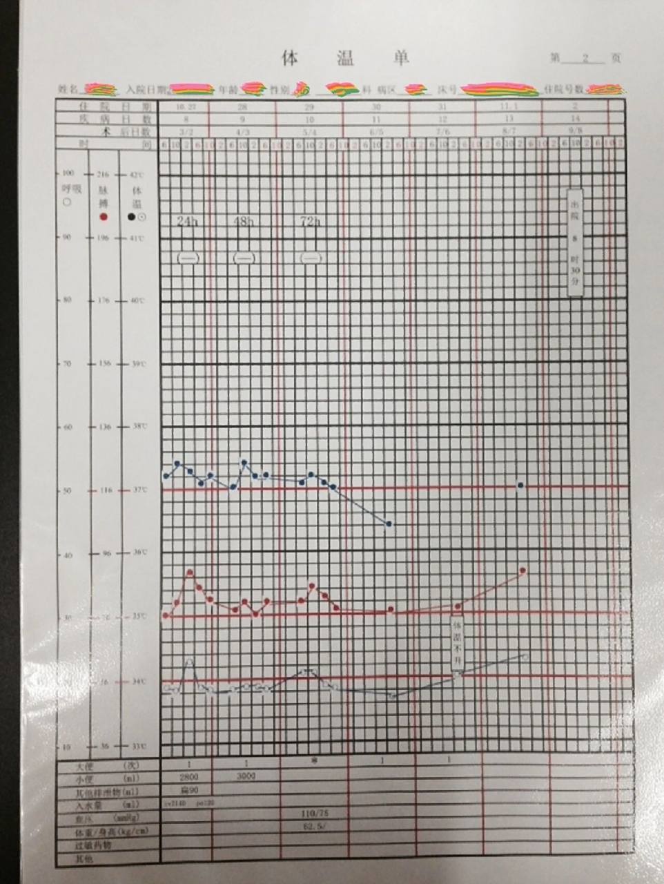 护士笔记25|护理文件书写之体温单9115 文件书写是临床打工人必备