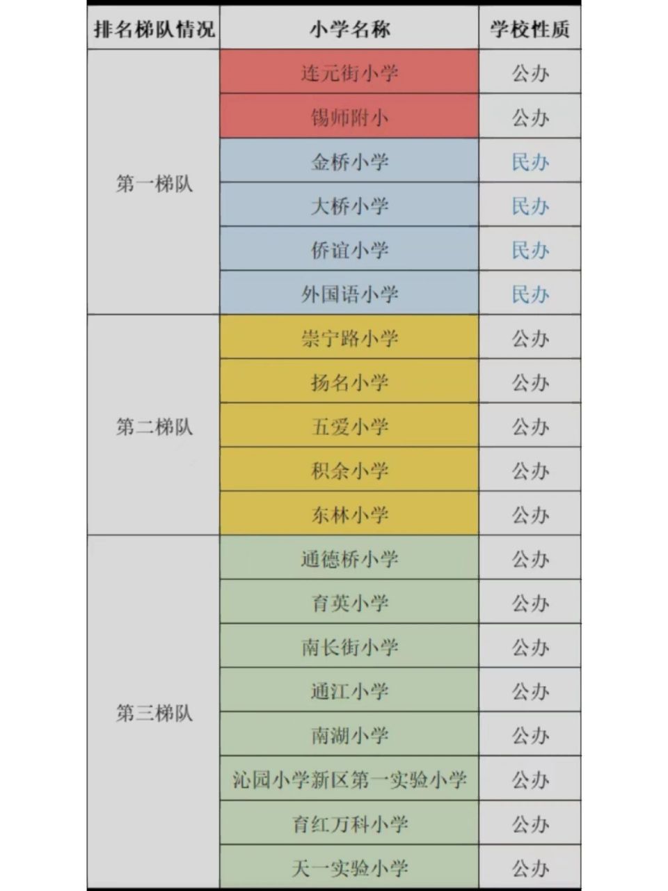 无锡小学梯队分布图图片