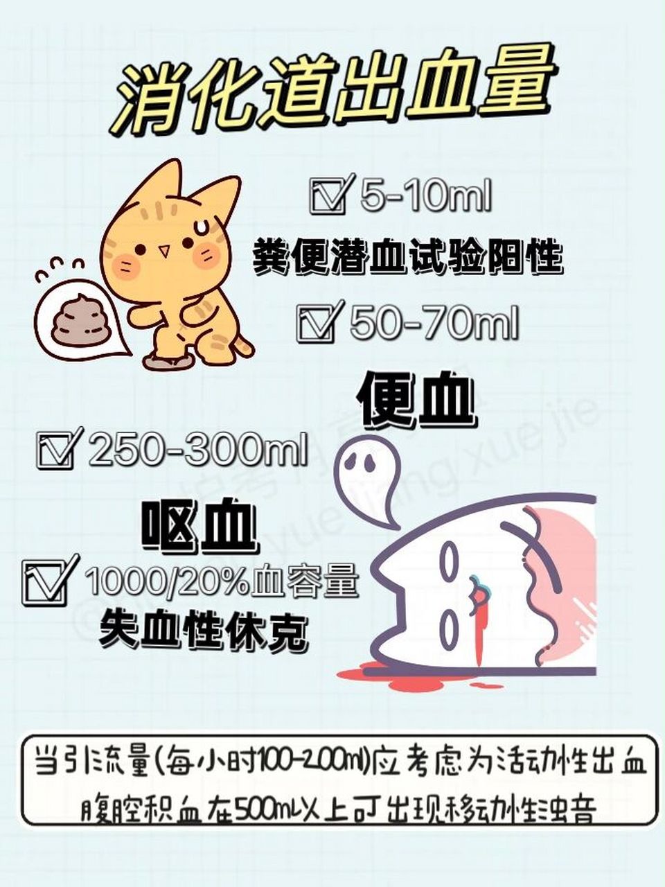 道出血量 9999出血量00 79155-10ml —粪便潜血试验阳性