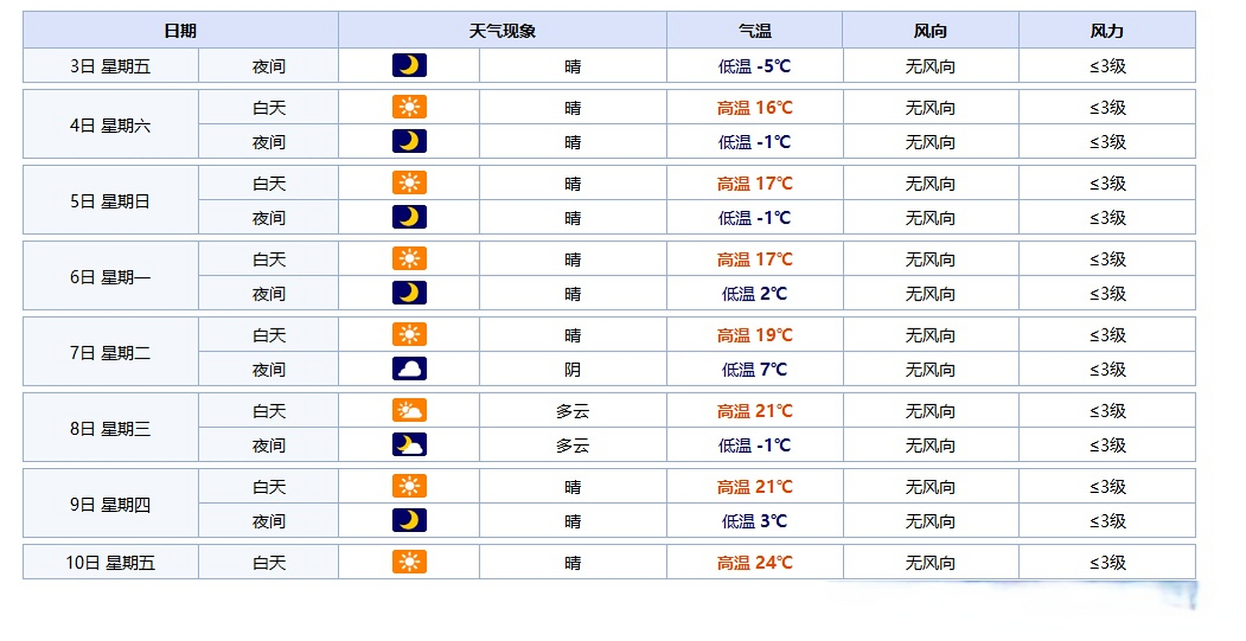 3月份天气预报