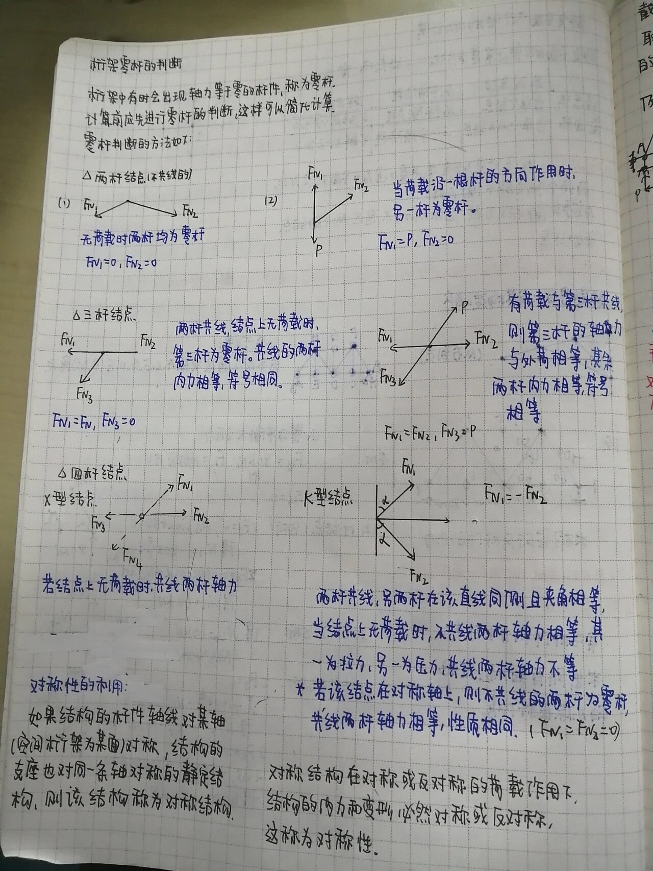 桁架判断零杆图片