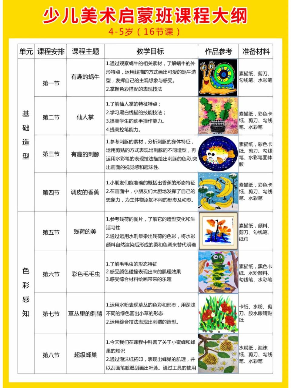 4-5岁少儿美术启蒙班课程教学 整理了适合4-5岁少儿美术课程教学计划