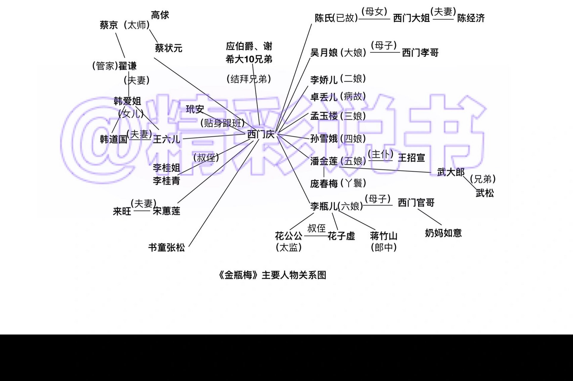 金枝面北眉南人物关系图片