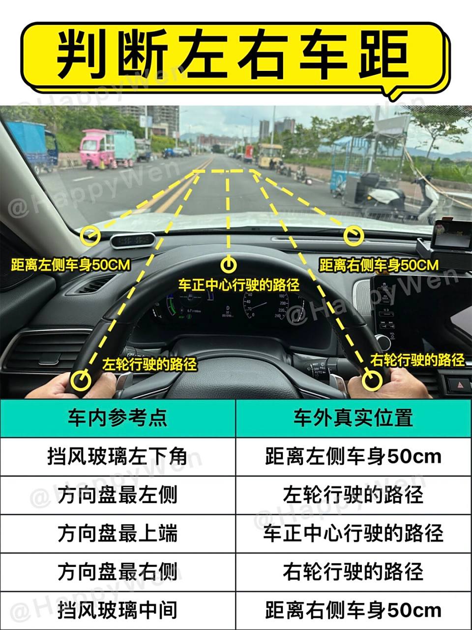 快速判断左右车距 上一篇笔记99讲了如何通过左右后视镜判断后车车