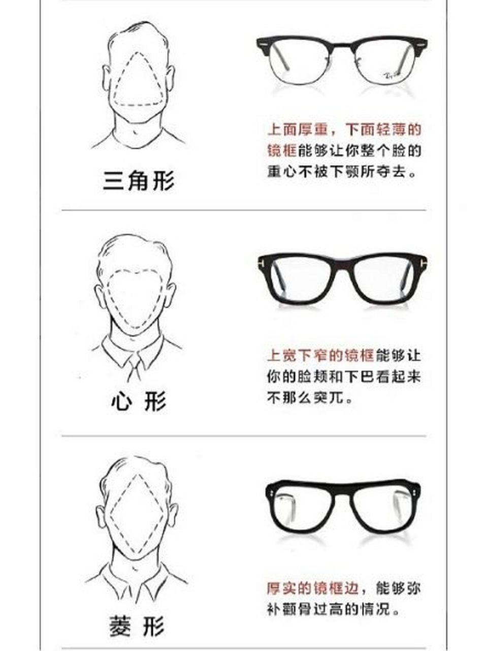 不同脸型如何选择合适的镜框?