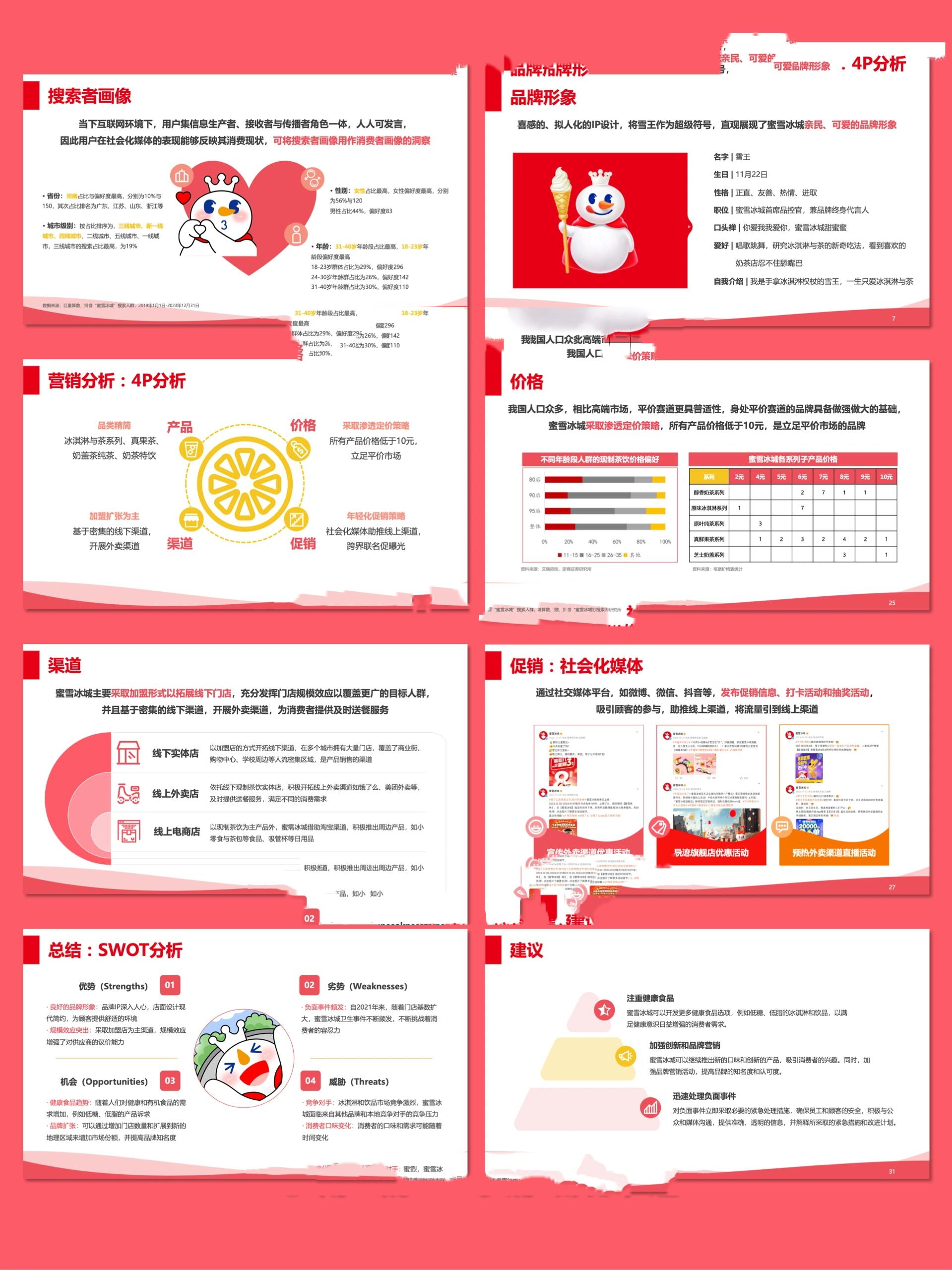 品牌营销分析模板|蜜雪冰城ppt|含分析观点