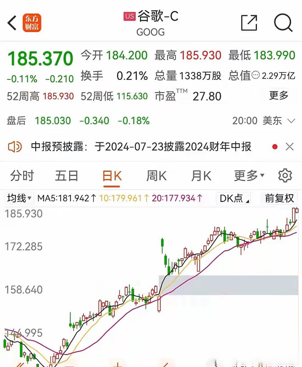 亚马逊股价大涨4%创下历史新高,市值突破2万亿美元,是阿里巴巴的10倍