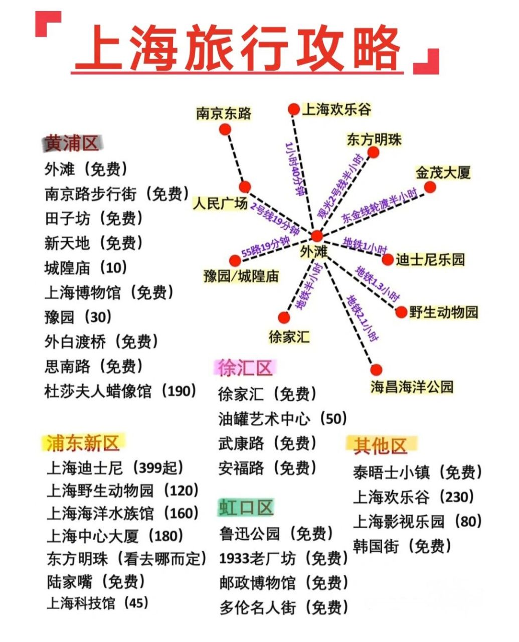 上海旅行攻略 ①9115东方明珠.