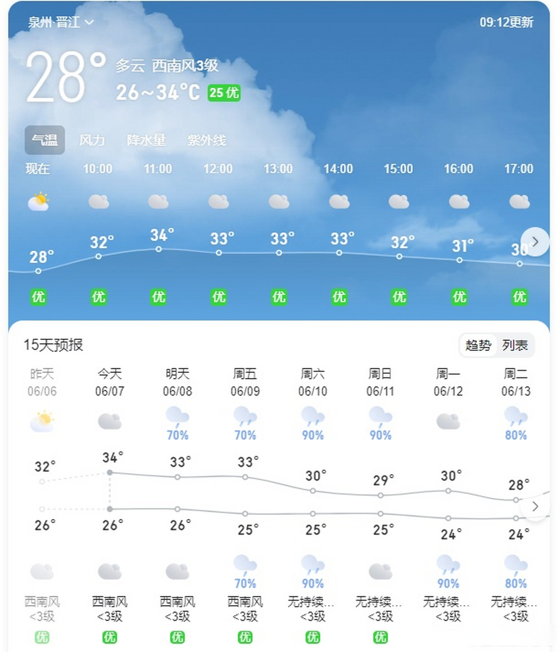 【晋江天气:高温继续"霸榜" 赶考切记防暑】"风吹麦浪绿渐黄,蝉鸣一声