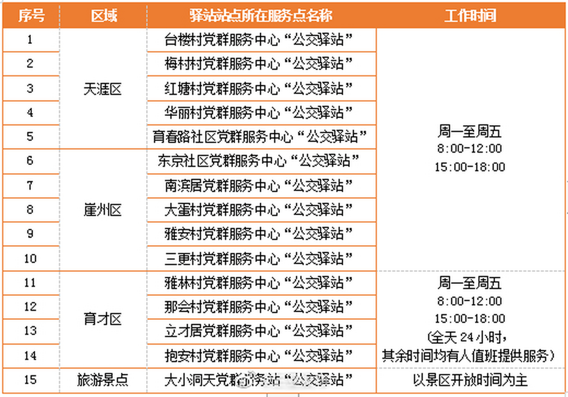 【147名公交车司机有地方歇脚了!