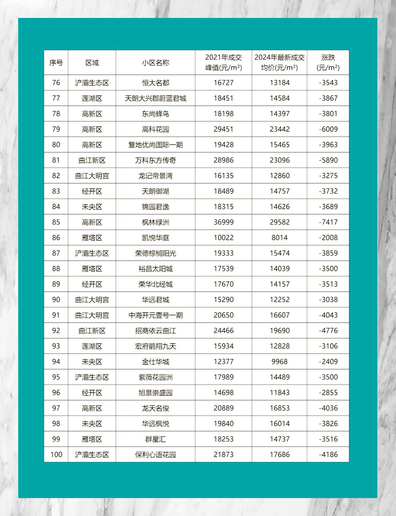 西安房价2021最新房价图片